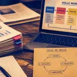 Veille marketing : bureau avec cycle de veille et rapports